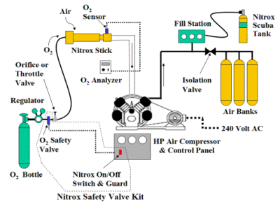 Nitrox Safety Valve Schematic